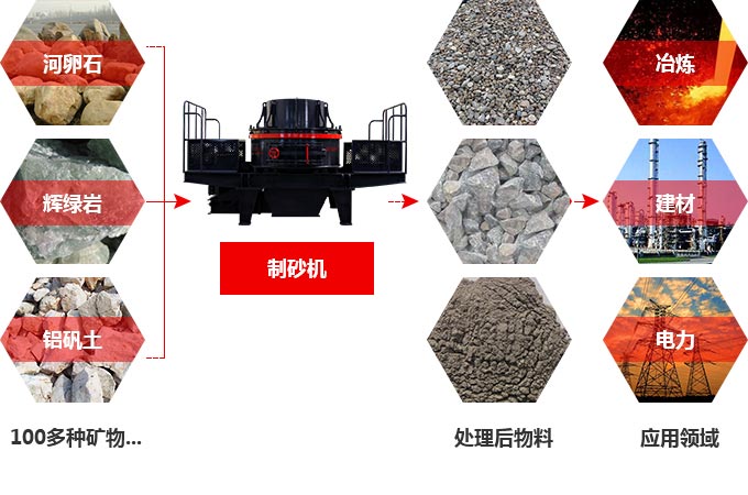 TK石料節(jié)能制砂機究竟多少錢一臺？有前途嗎？