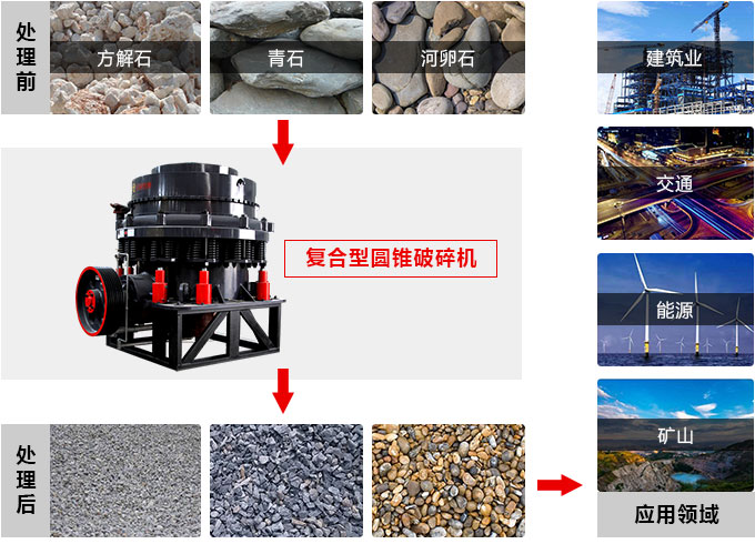 復合圓錐破碎機，私人訂制價格更實惠