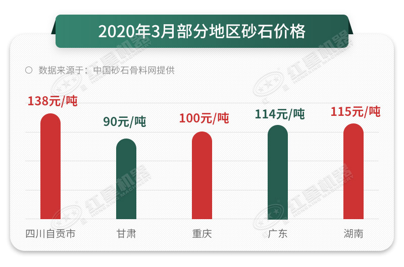 砂石價(jià)格一路上漲，抓住時(shí)機(jī)