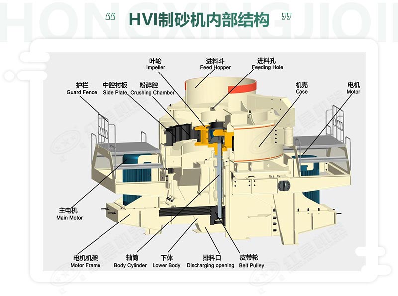 時產(chǎn)100噸機制砂整形機，推薦用HVI制砂機-好維護(hù)、成品率高