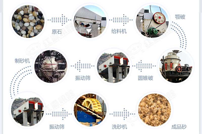 什么設(shè)備制沙效果好？新型VSI-A7制砂機(jī)不容錯過