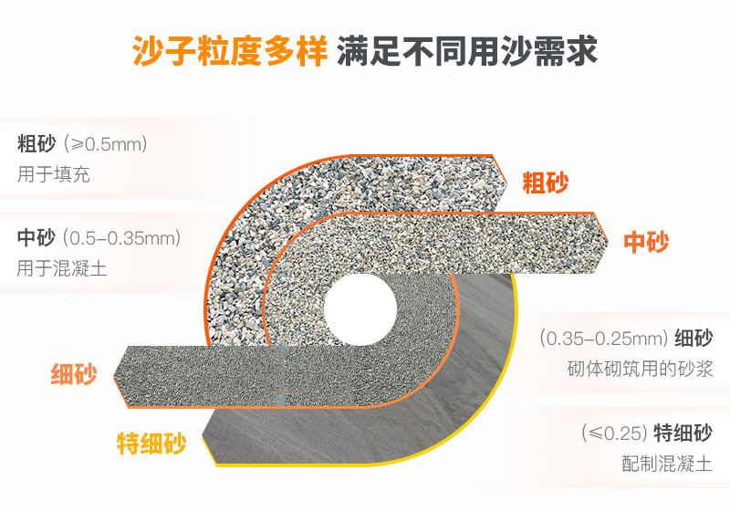 山沙的用途有哪些？洗沙機(jī)設(shè)備洗出高品質(zhì)山沙