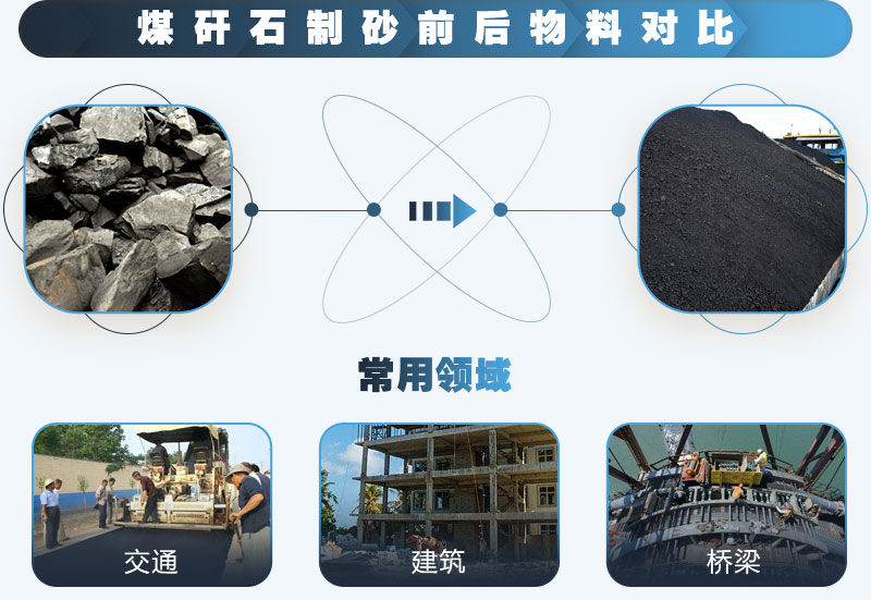 煤矸石制砂前后對比，應(yīng)用廣泛