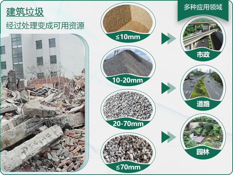 建筑垃圾粉碎后有什么用？用什么機(jī)器設(shè)備效果好？