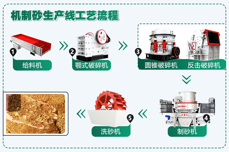時(shí)產(chǎn)300噸花崗巖生產(chǎn)線配置方案分享，支持量身定制