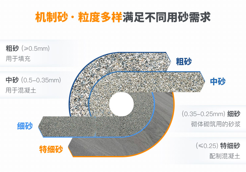 機(jī)制砂和河沙拌制混凝土哪個(gè)好？哪款設(shè)備制砂效果好？