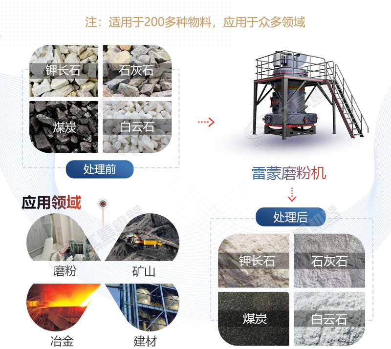 雷蒙磨型號與參數(shù)價格，廠家推薦