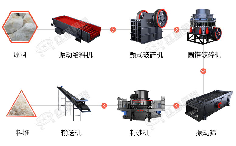 時(shí)產(chǎn)60噸制砂生產(chǎn)線價(jià)格？處理礦山廢石用