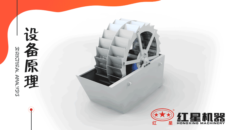 小型洗沙子機(jī)器有哪幾種，什么價(jià)格，洗砂視頻有嗎