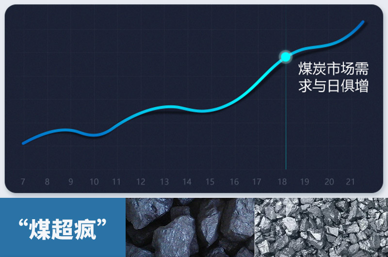 煤炭需求量急劇增加，粉碎煤塊設(shè)備需求更大