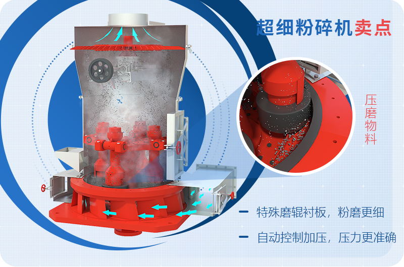 小型超細(xì)磨粉機(jī)能磨到多少目，型號及價(jià)格，附現(xiàn)場視頻