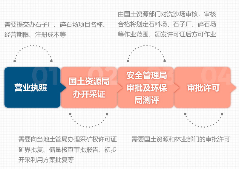 石頭破碎需要辦理什么手續(xù)？用什么破碎機？