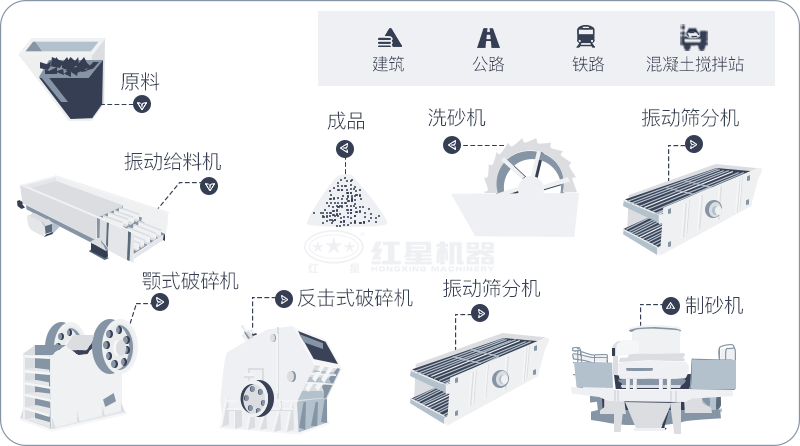 干機(jī)制砂和水洗機(jī)制砂哪個(gè)好，水洗制沙機(jī)一套多少錢？