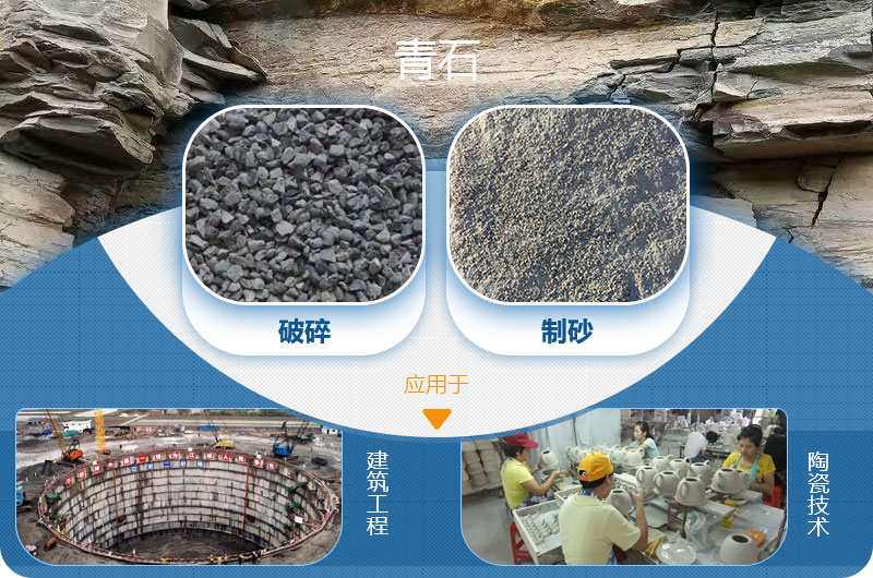請(qǐng)問，青石能制沙子嗎，制砂設(shè)備有哪些？一方青石出多少砂